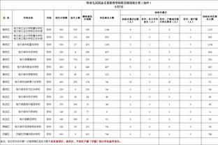 图赫尔：竞争位置是很正常的情况，但正常的情况在拜仁变得不正常