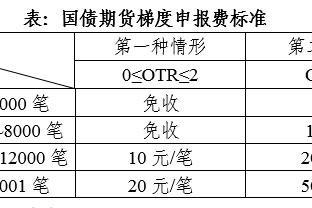 万博官网用户登录名截图3